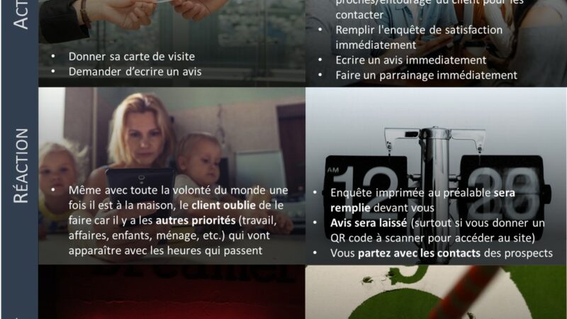 La recommandation commerciale ou l’effet magique d’un thé à la menthe