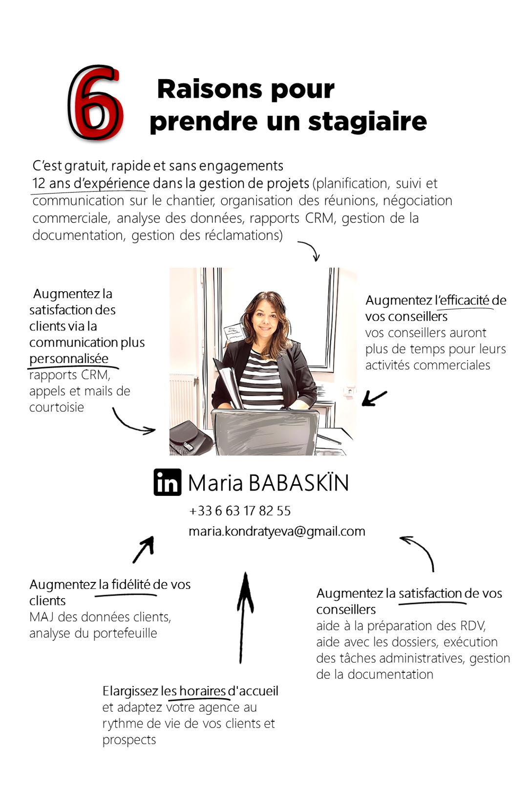 Mon CV et la Lettre de Motivation